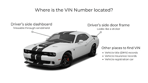 Where to Find Your VIN (Visual Guide)